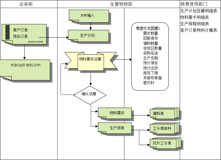 乐动在线体育·(China)官方网站-登录入口
的三大维度管理