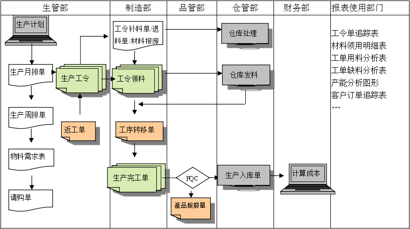 生产制造乐动在线体育·(China)官方网站-登录入口
具有哪些功能?