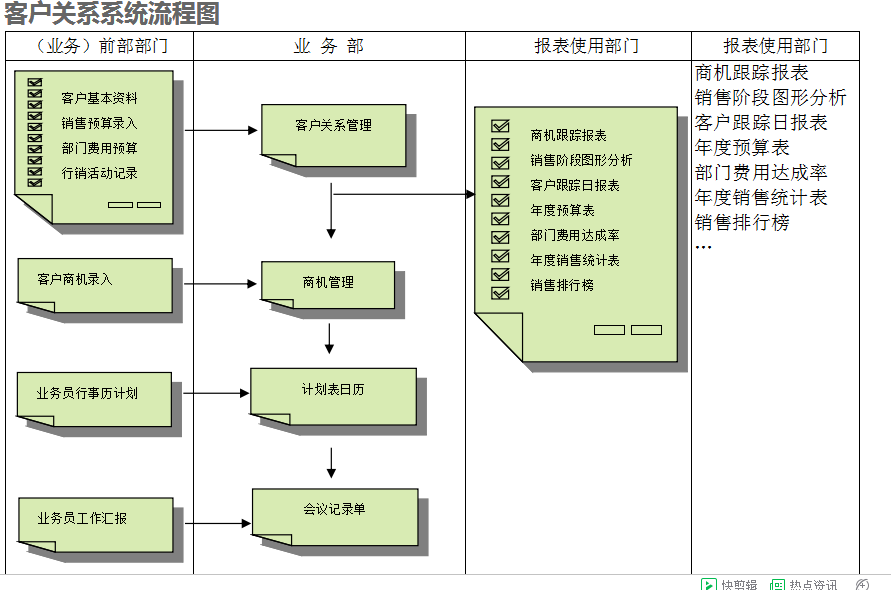 　乐动在线体育·(China)官方网站-登录入口
的具体操作步骤是怎样的
