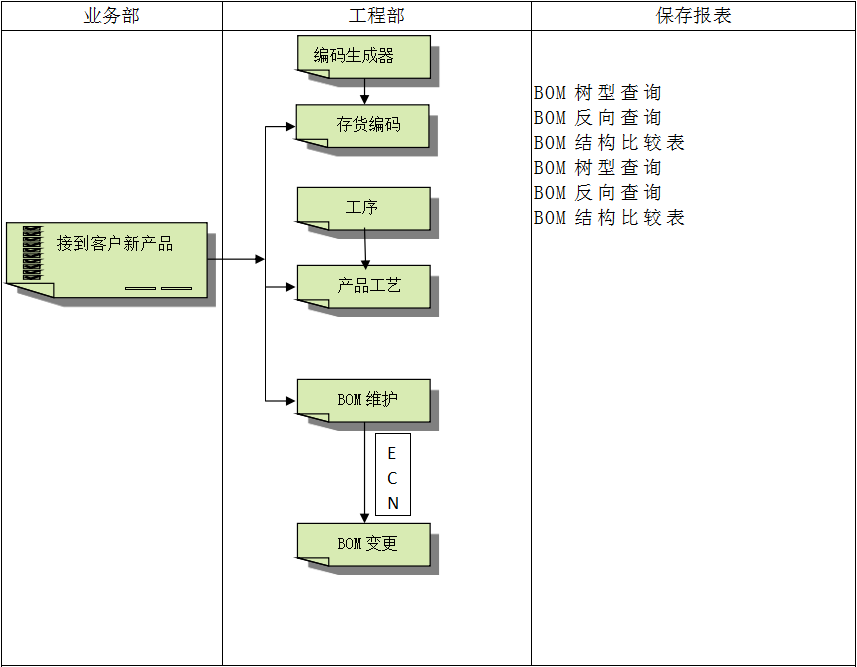 乐动在线体育·(China)官方网站-登录入口
具有哪些特点?